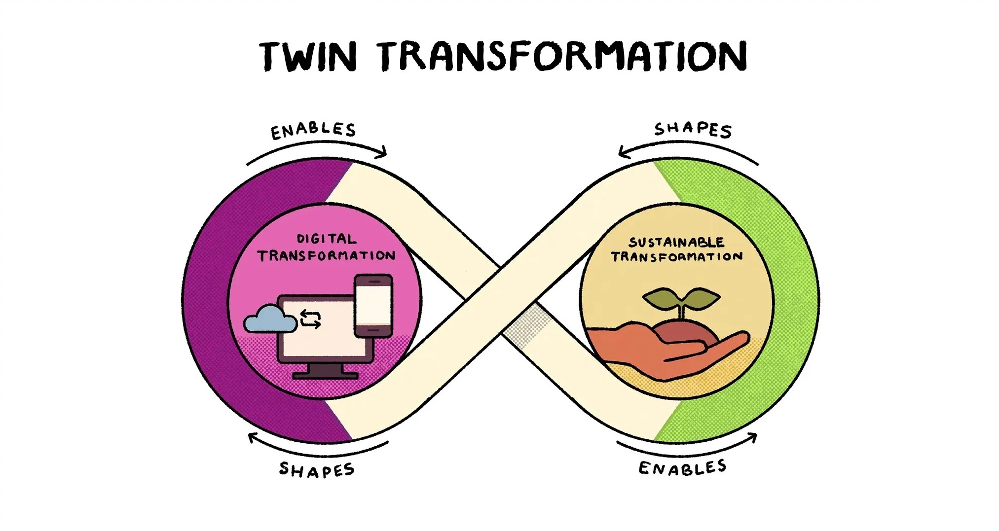 schema twin transformation
